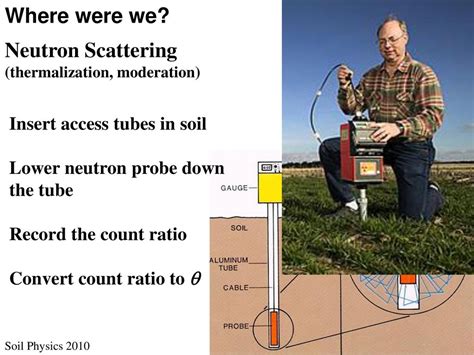 soil neutron moderation